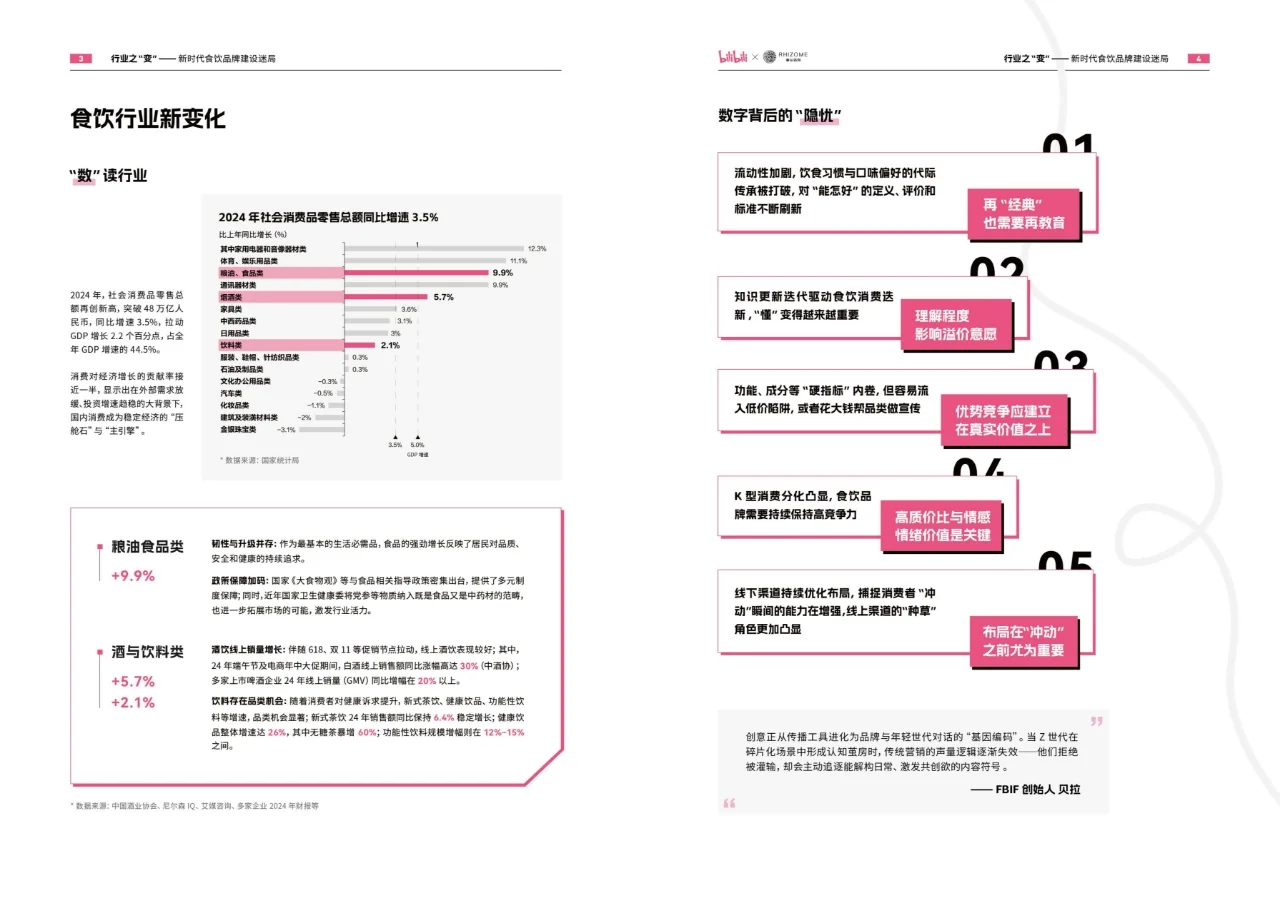 2025食饮行业营销趋势报告