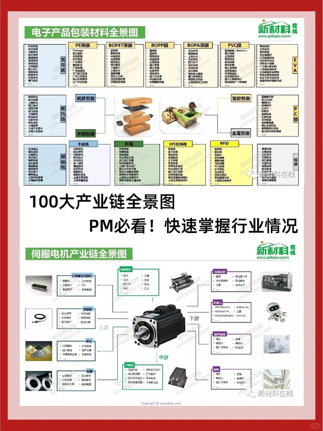 PM必看|100大产业链全景图快速get行业情况