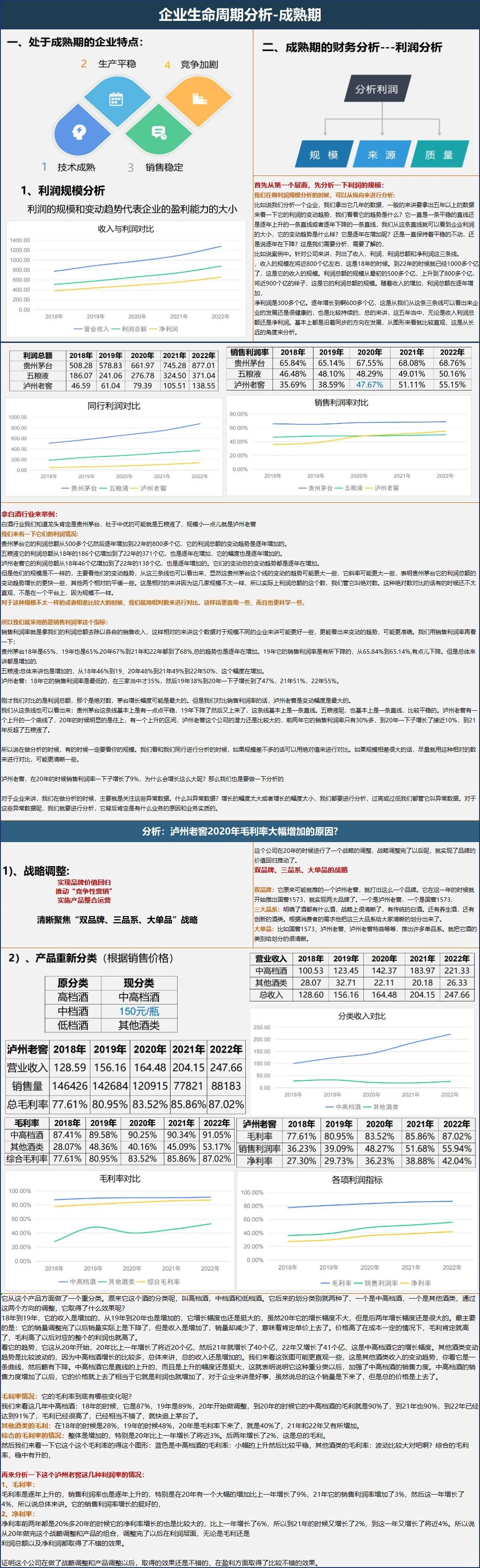 企业生命周期分析-成熟期(上)