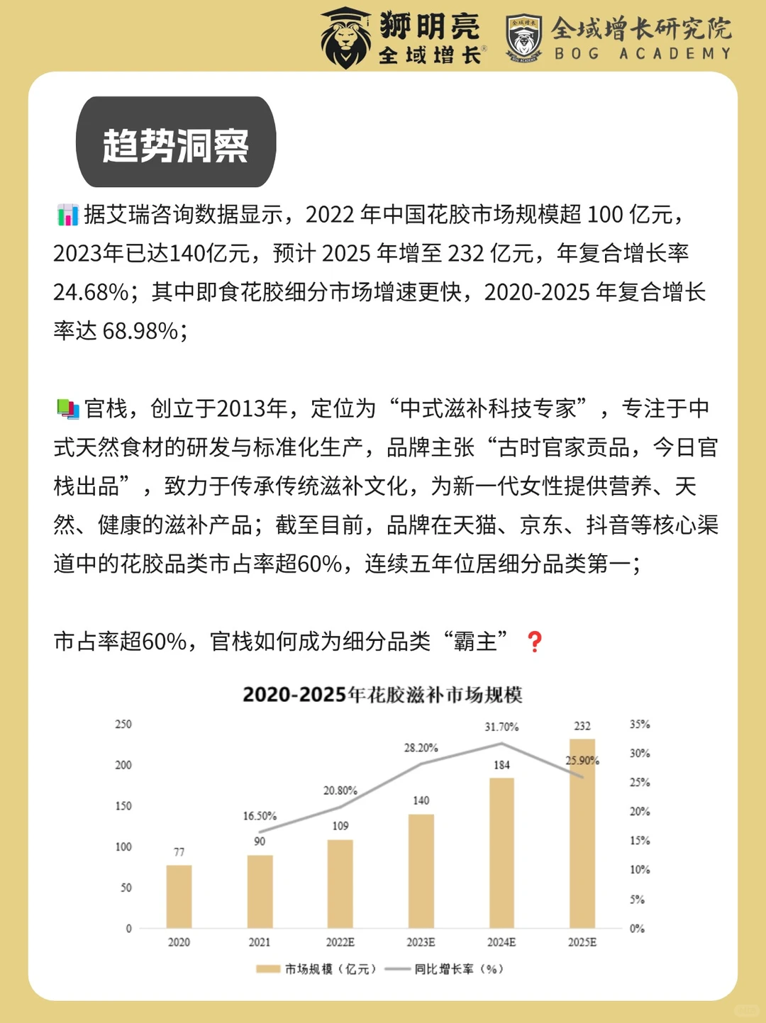 品牌案例 | 官栈的全域增长模式分析