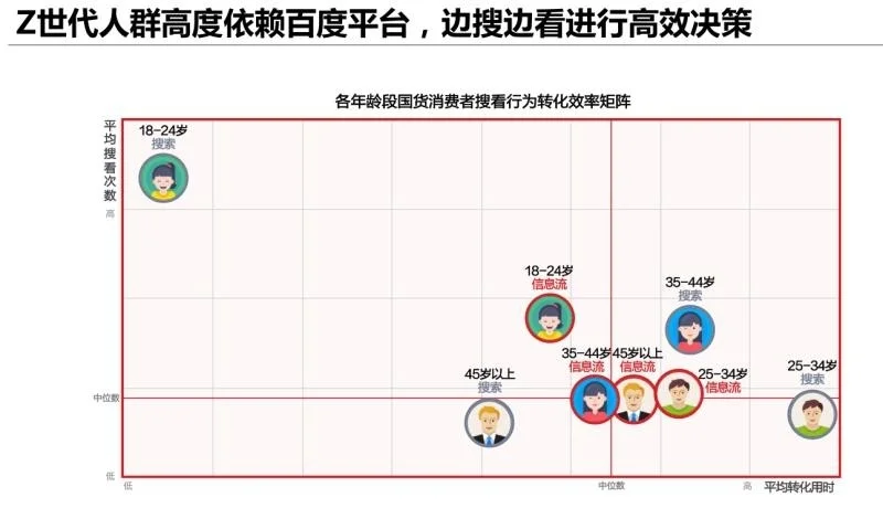 报告集2@国货用户洞察,值得自创品牌者研究