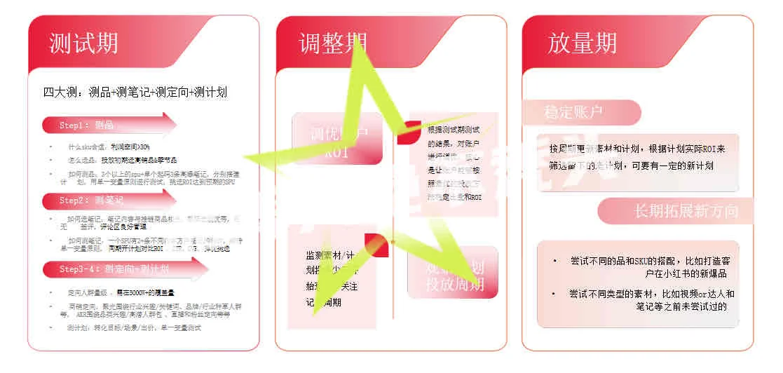 3大场域，撬动食饮行业！?