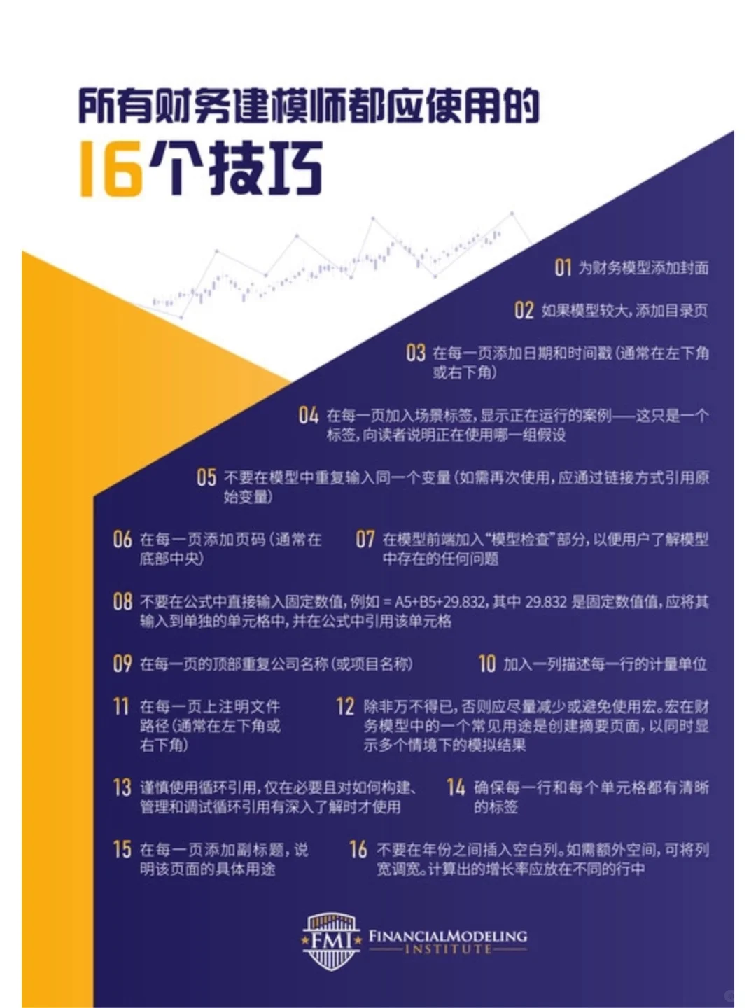 FMI 6周的课程几乎解决所有金融建模问题