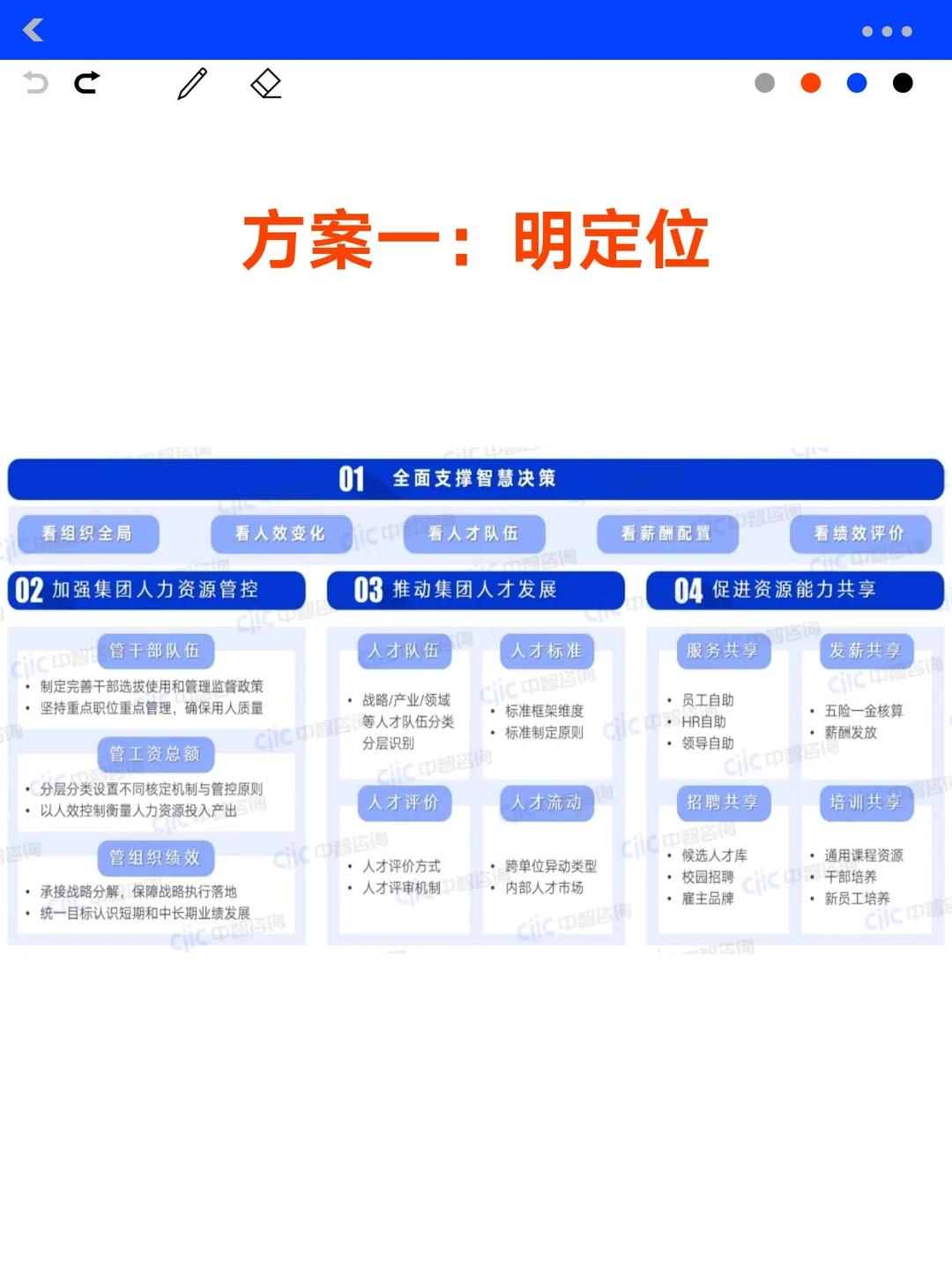 国企数字化转型实战 3步实现穿透式管理！