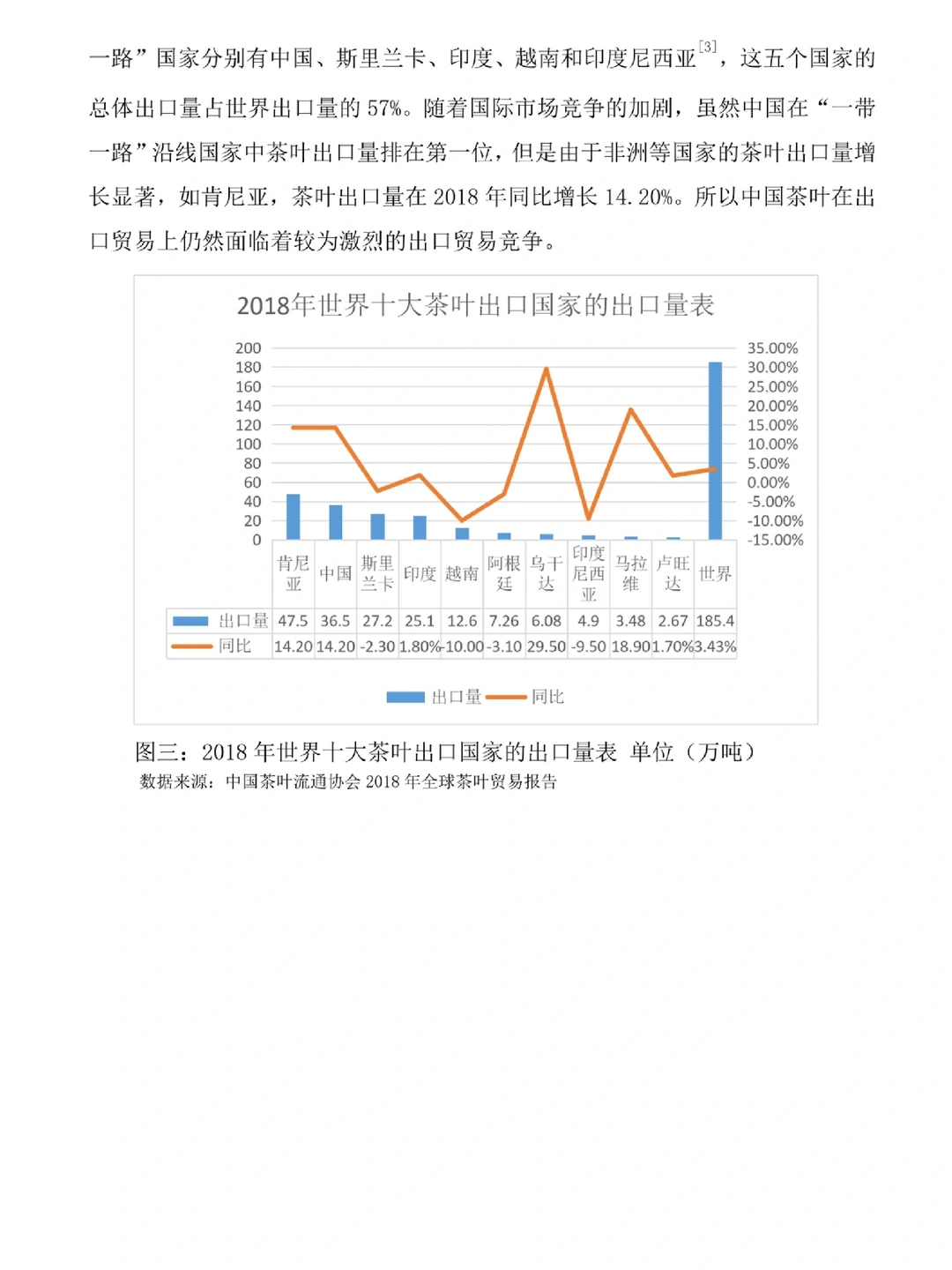 国际经济与贸易初稿刚交，就被导师夸了?