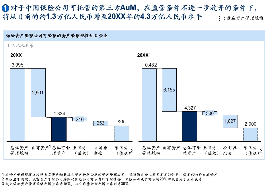 资产管理公司战略规划报告
