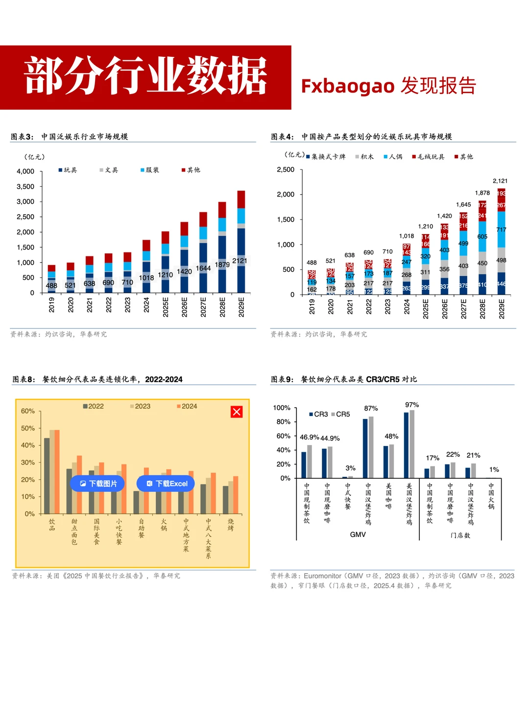 2025下半年经济与行业趋势展望
