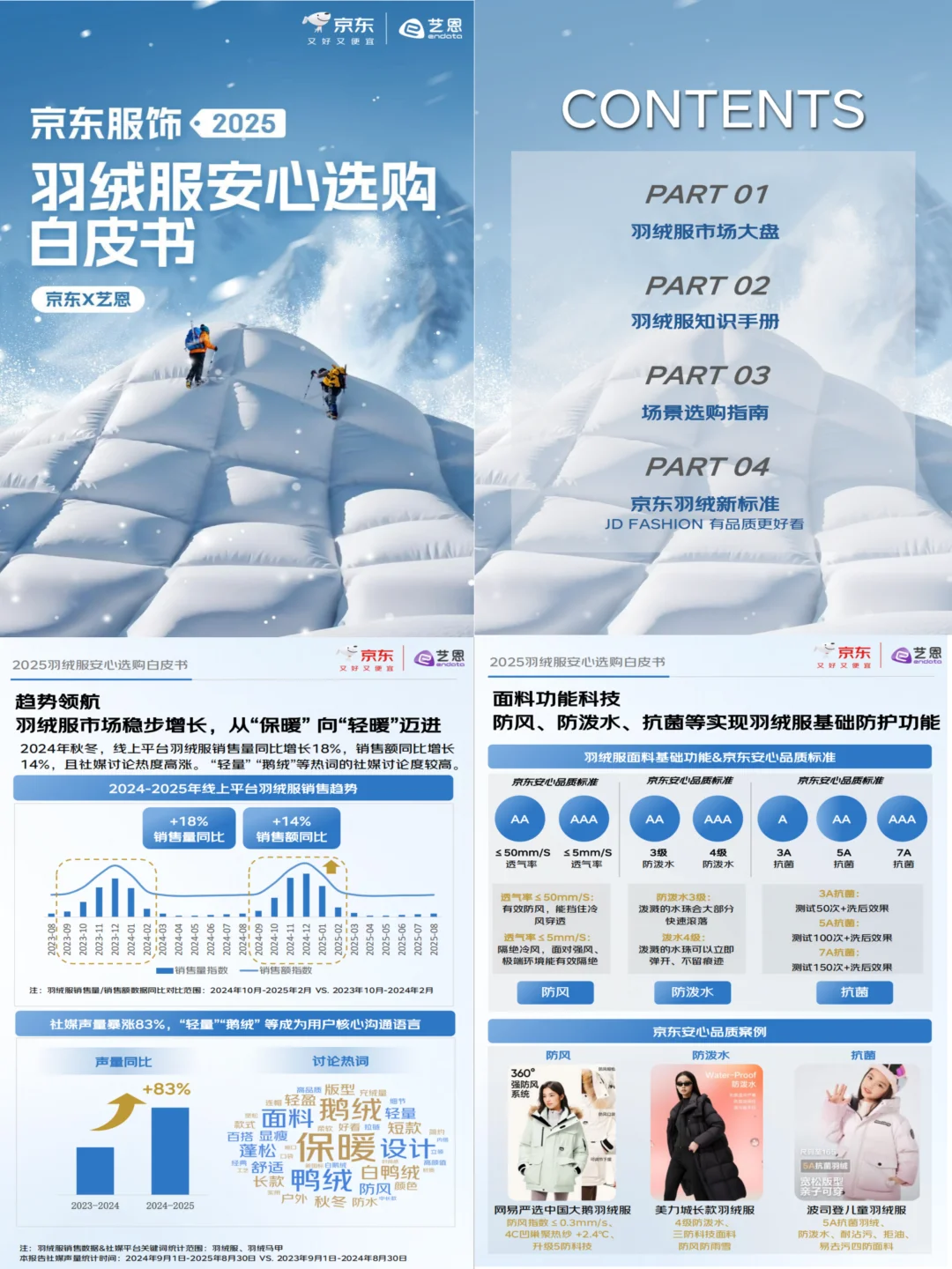 这份2025羽绒服安心选购白皮书太牛啦