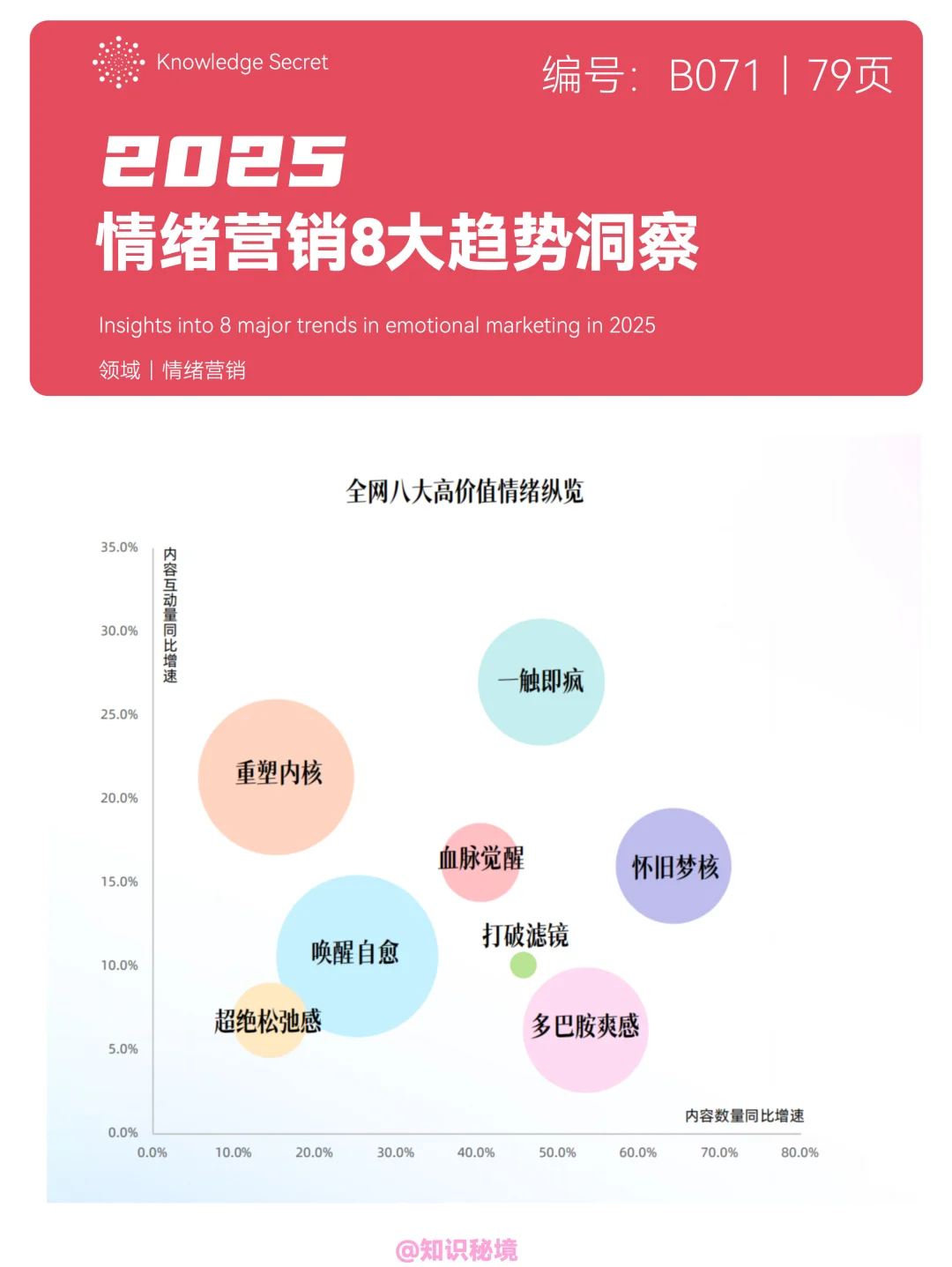 情绪经济|2025情绪营销8大趋势洞察