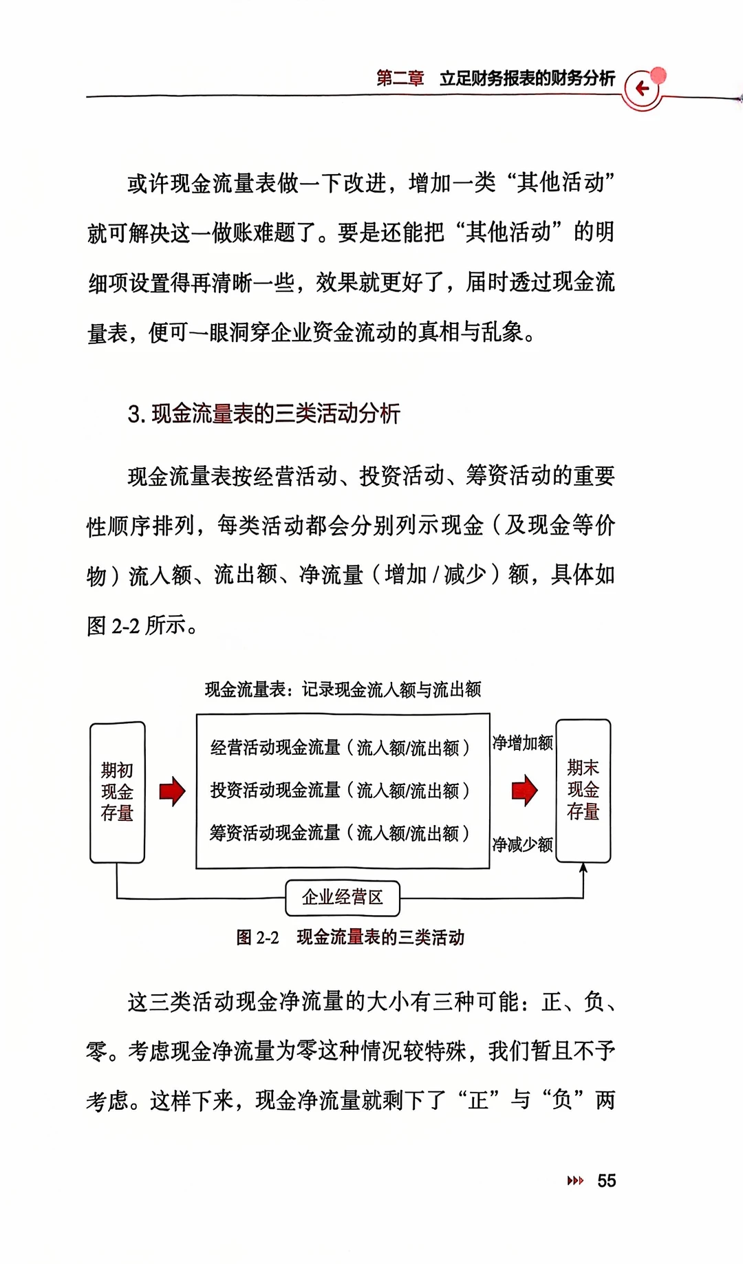 财务洞察：解锁经营智慧的密钥