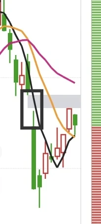挑战小资金翻倍day2