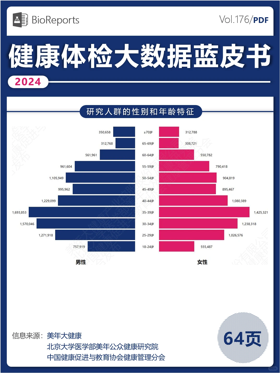健康体检大数据蓝皮书