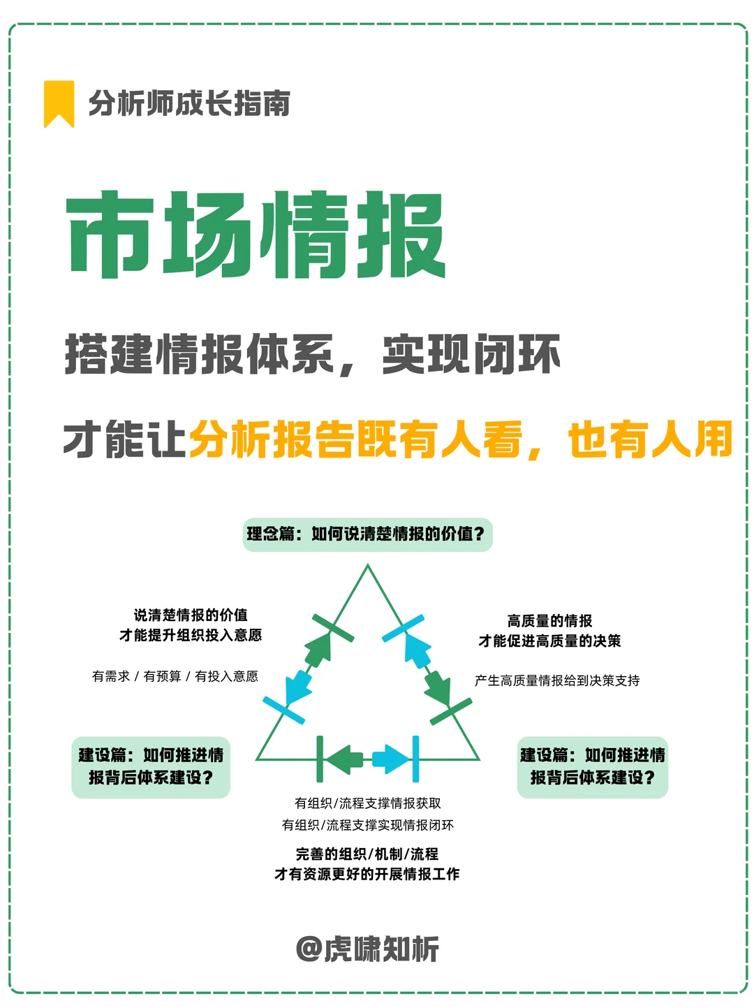 晋升?战略分析师,你需要搭建企业情报体系