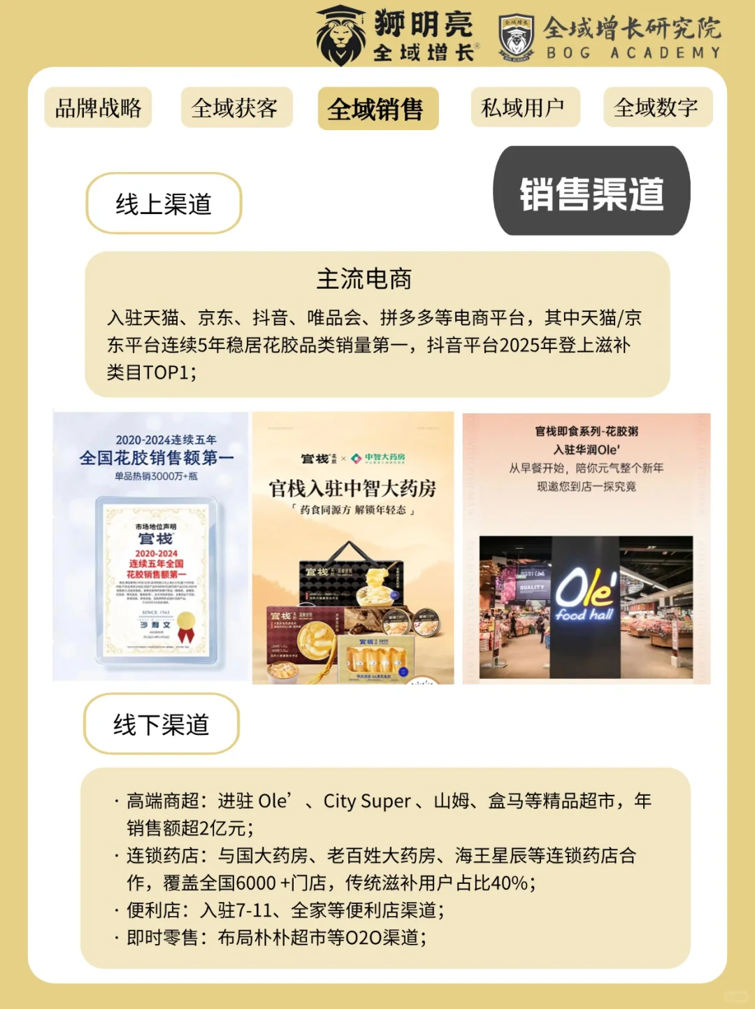 品牌案例 | 官栈的全域增长模式分析