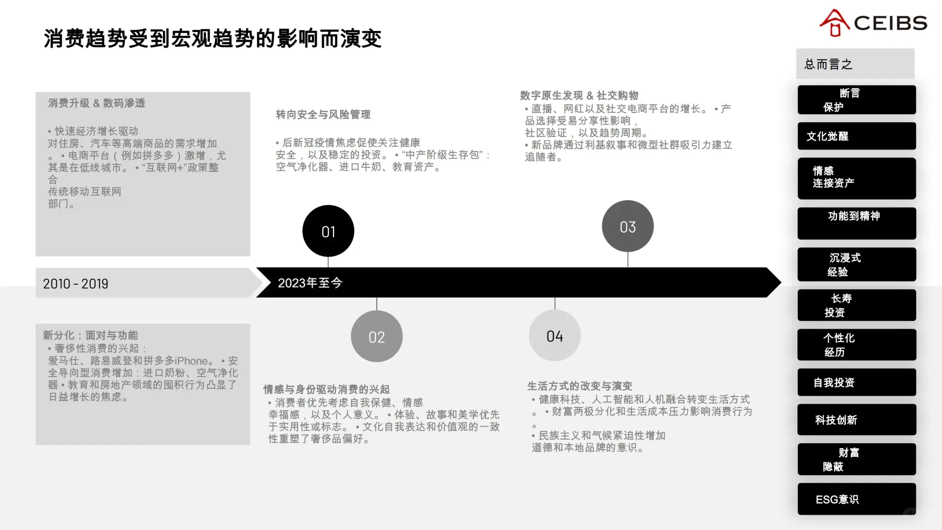 2025解码富裕消费者行为与市场机遇报告