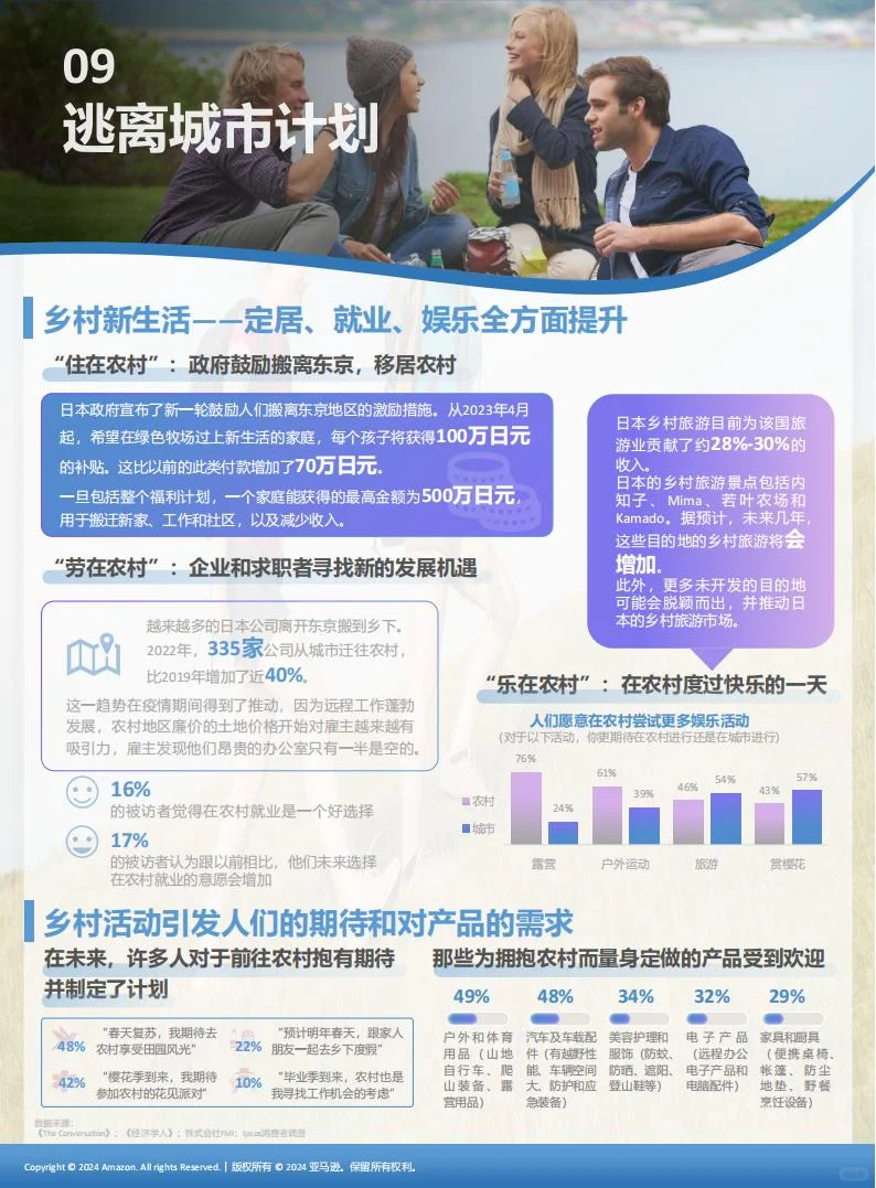 2024全球十大消费趋势及选品报告