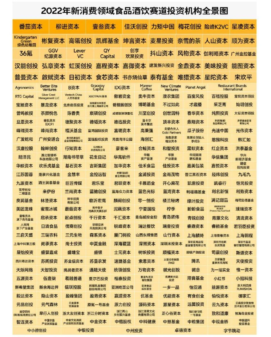 ❗️日子不好过，新消费的上半场与下半场