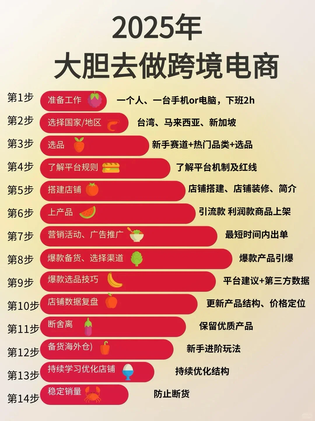 2025大胆去做跨境电商