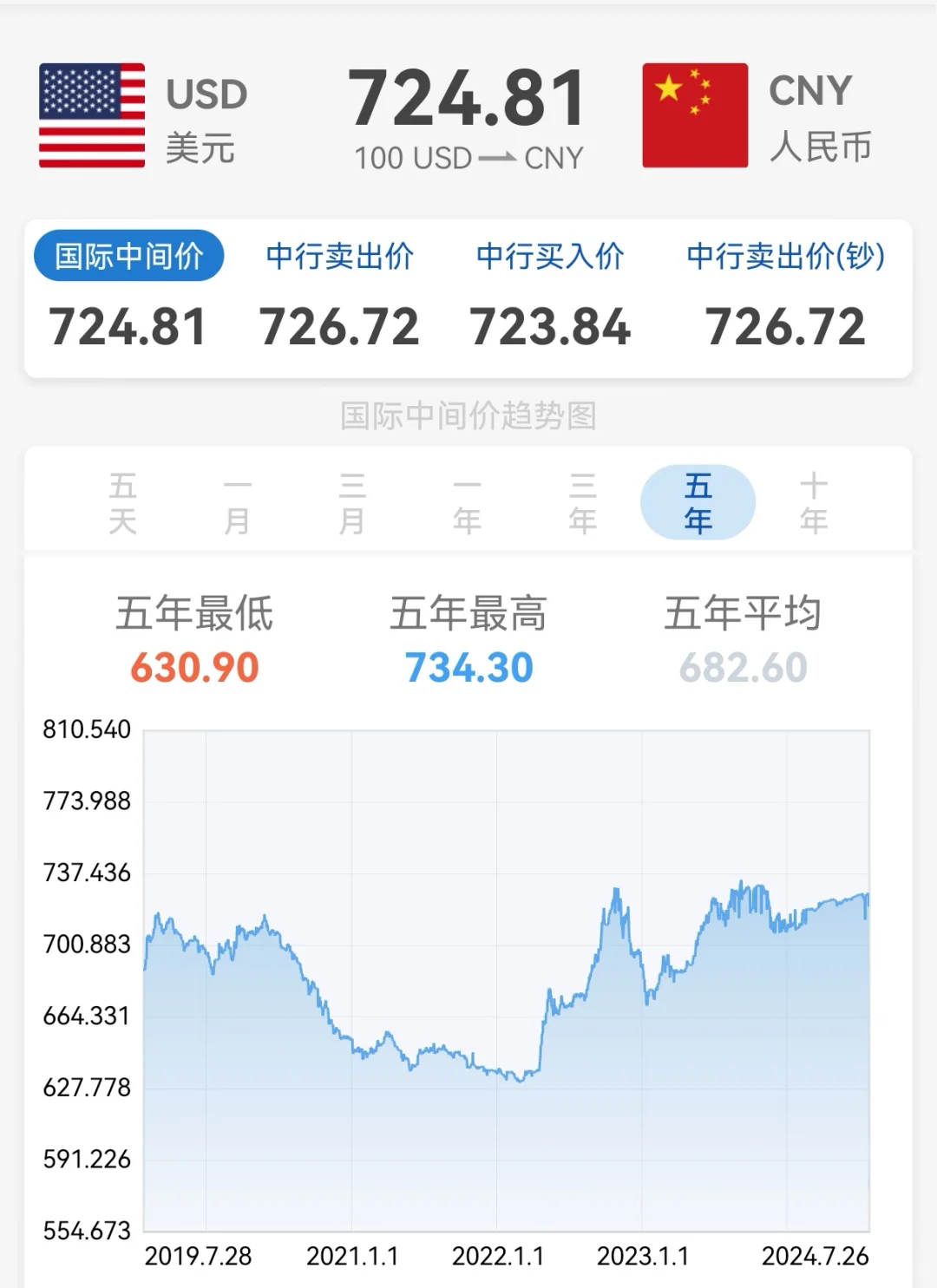 ??人民币兑美元汇率?