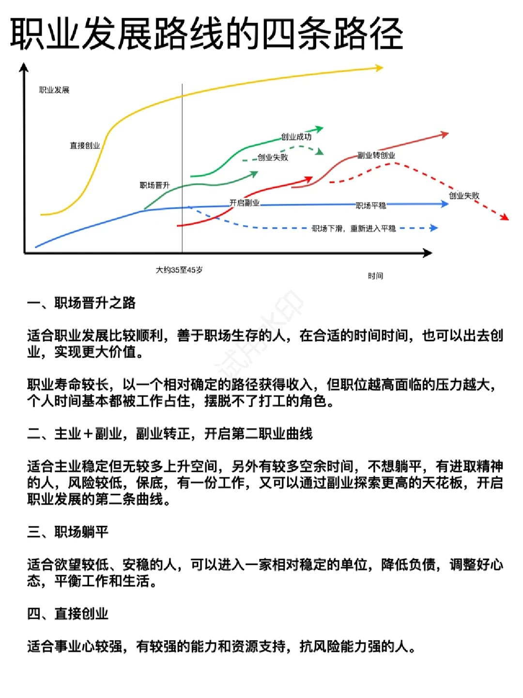 职业发展的4条路径