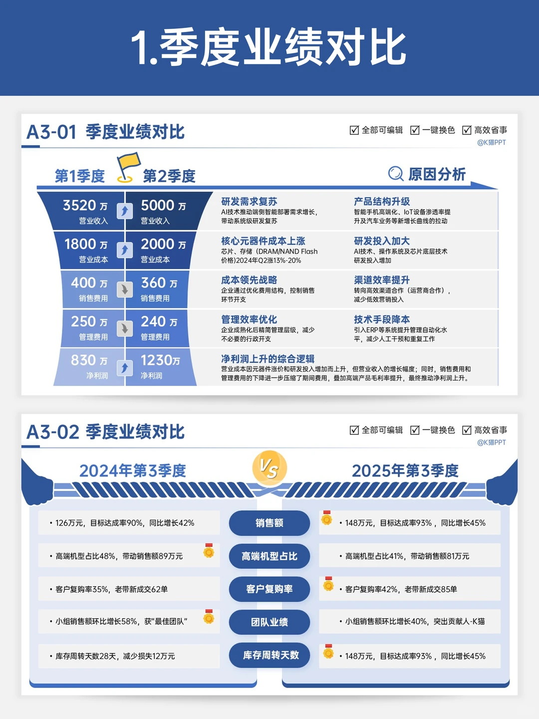 职场汇报时抓眼球的6种对比版式?