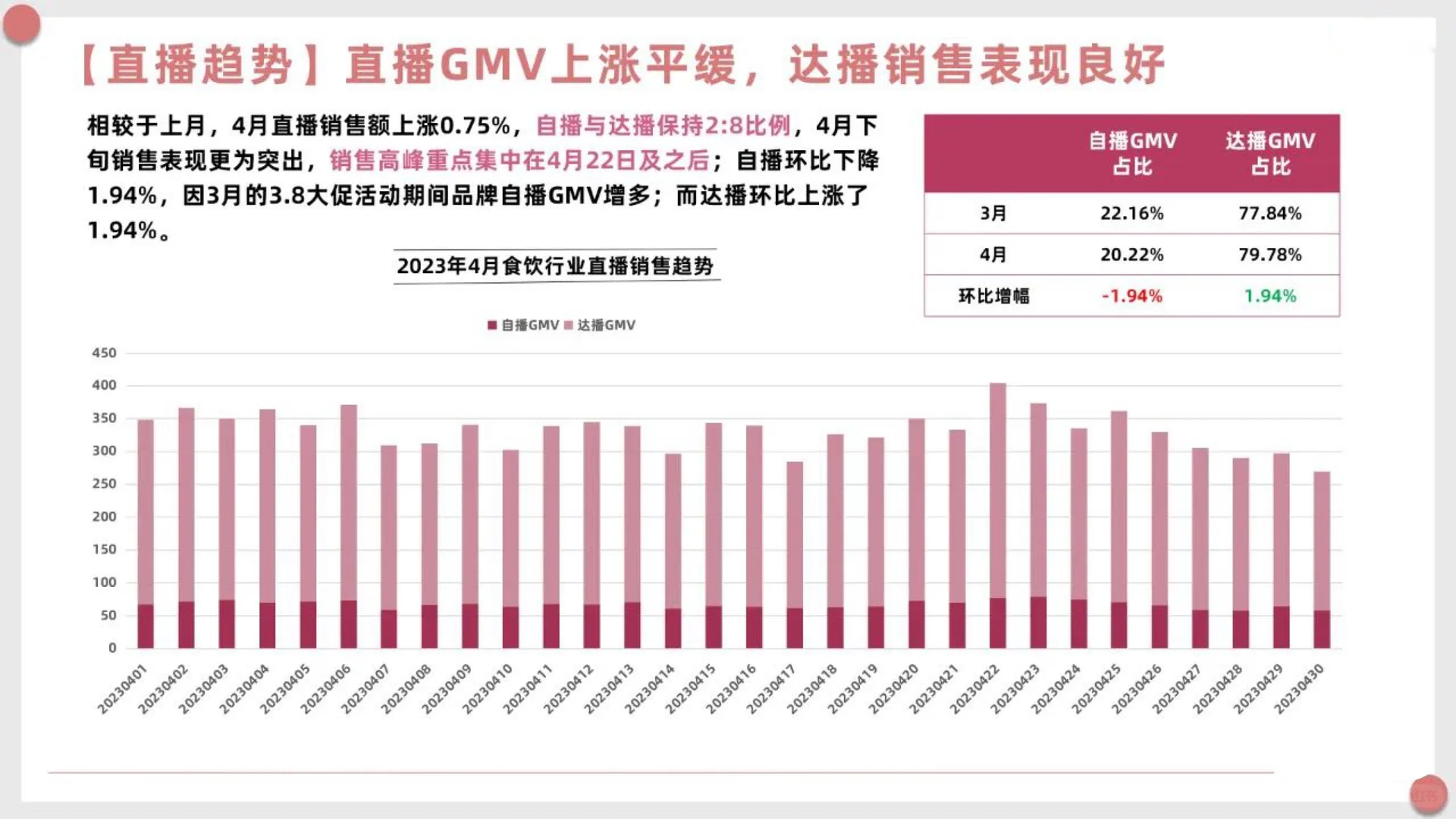 2023年4月食品饮料行业报告