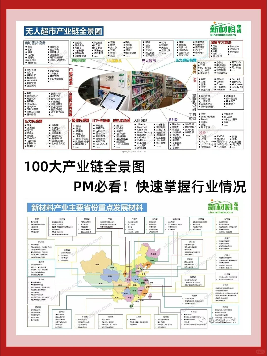 PM必看|100大产业链全景图快速get行业情况