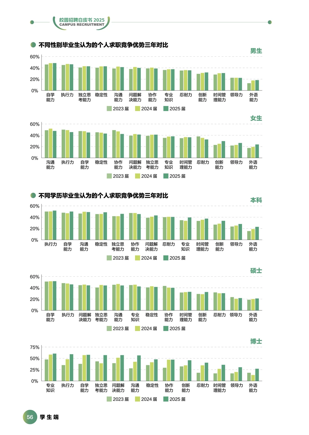 2025前程校园招聘白皮书