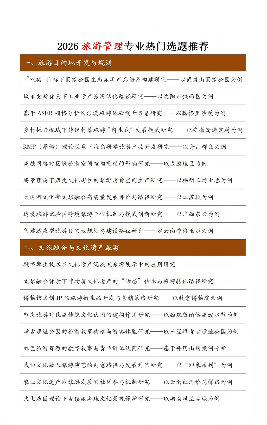 旅游管理专业毕业选题参考，赶紧码住！