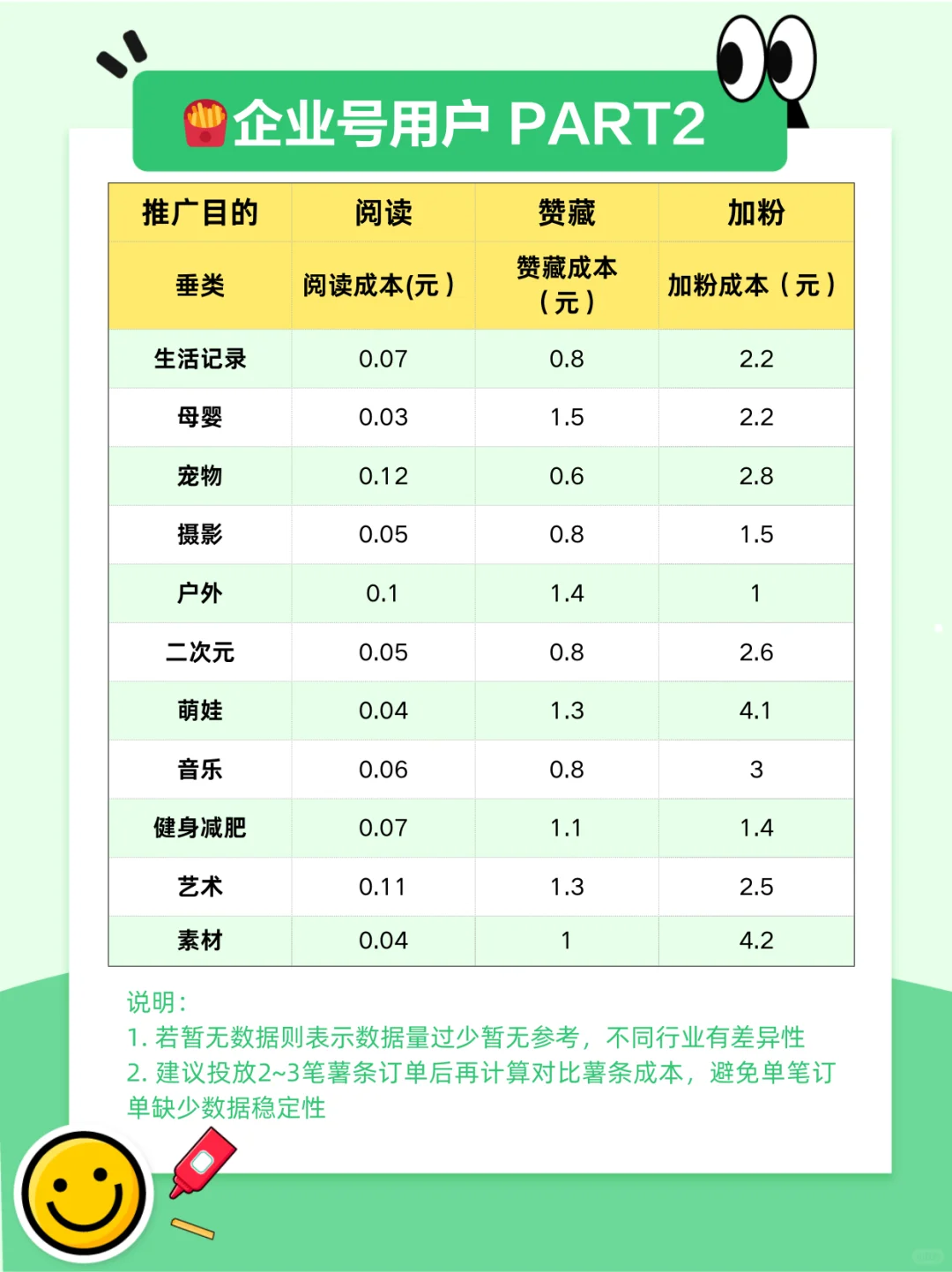 小眼睛卡住别慌,大盘数据助力流量暴涨!