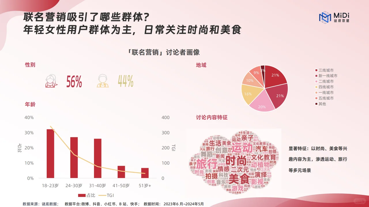 2024品牌联名营销趋势洞察报告