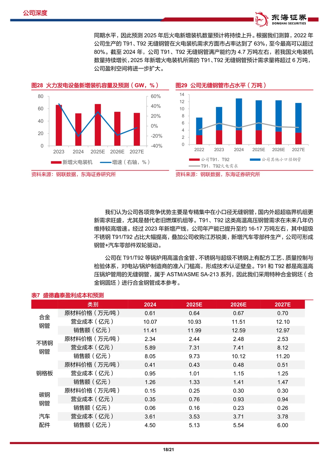 盛德鑫泰-高端管材与汽车零部件双轮驱动