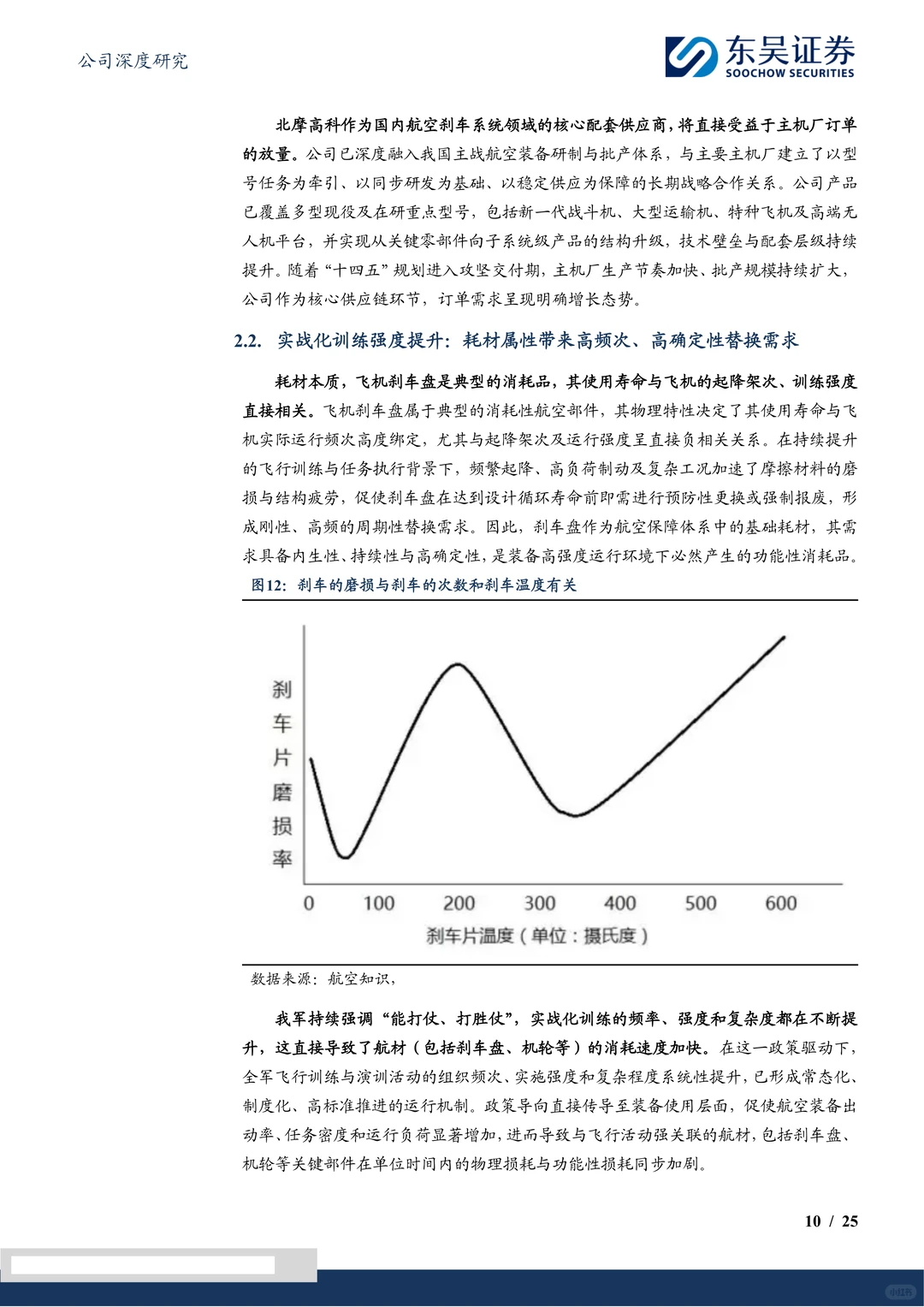 北摩高科-刹车系统平台型公司