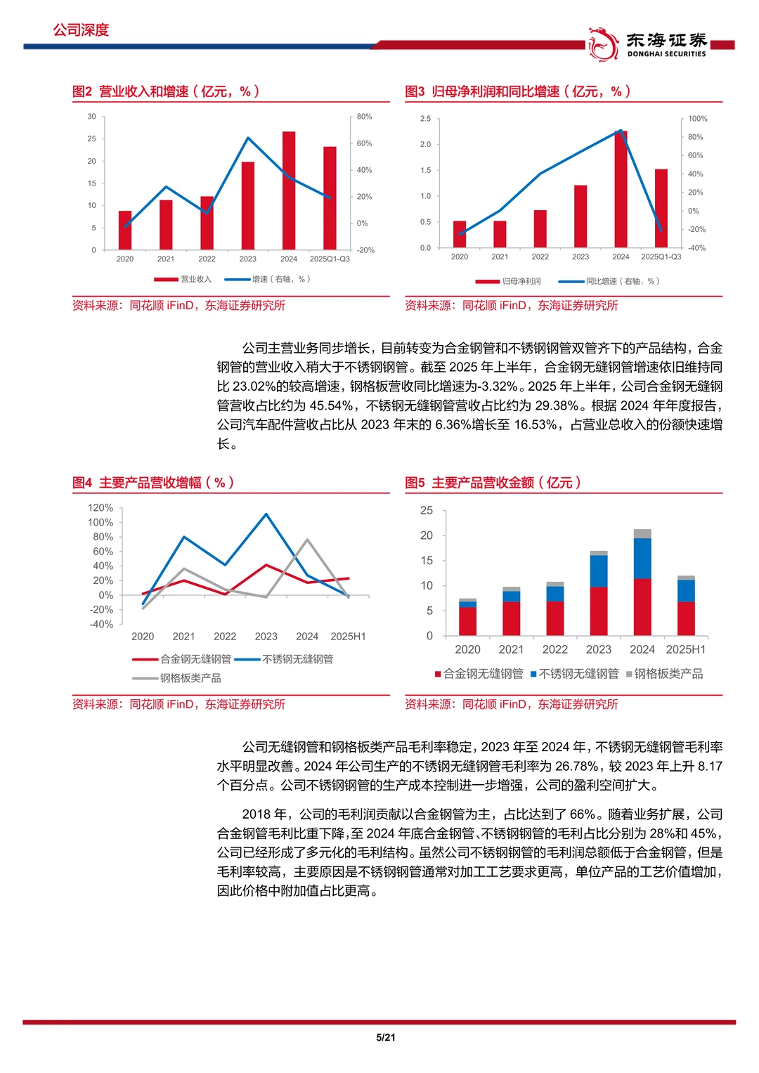 盛德鑫泰-高端管材与汽车零部件双轮驱动