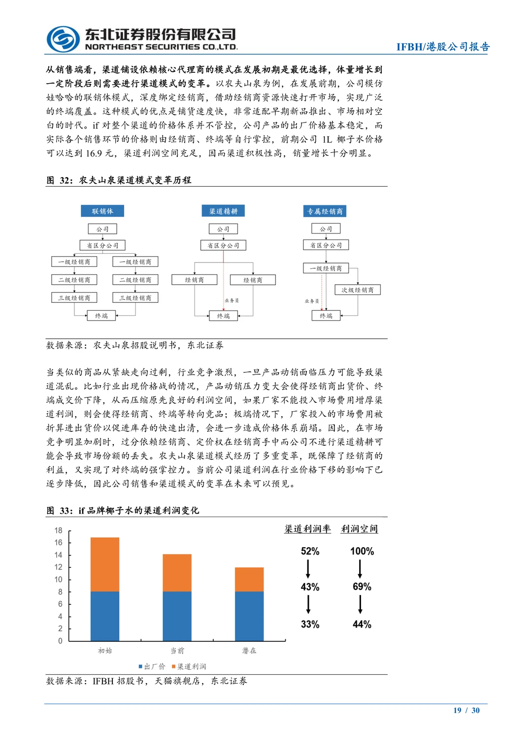 IFBH-国内椰子水品牌-if和Innococo双品牌