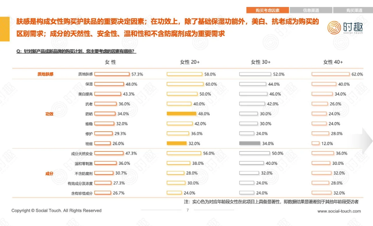 2024年女性重点品类消费洞察报告