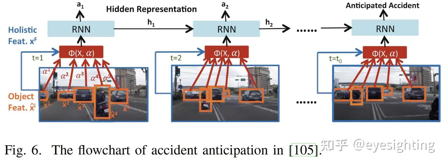 论文分享｜多模态嵌入交通预测