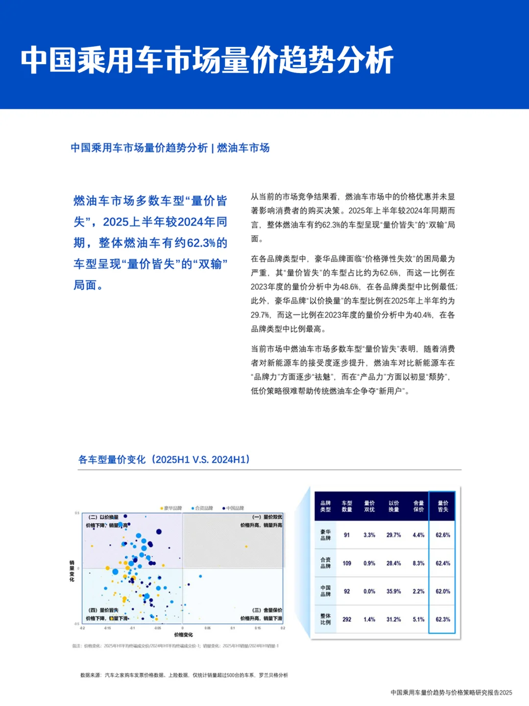车企价格战的下半场|乘用车量价与营销趋势