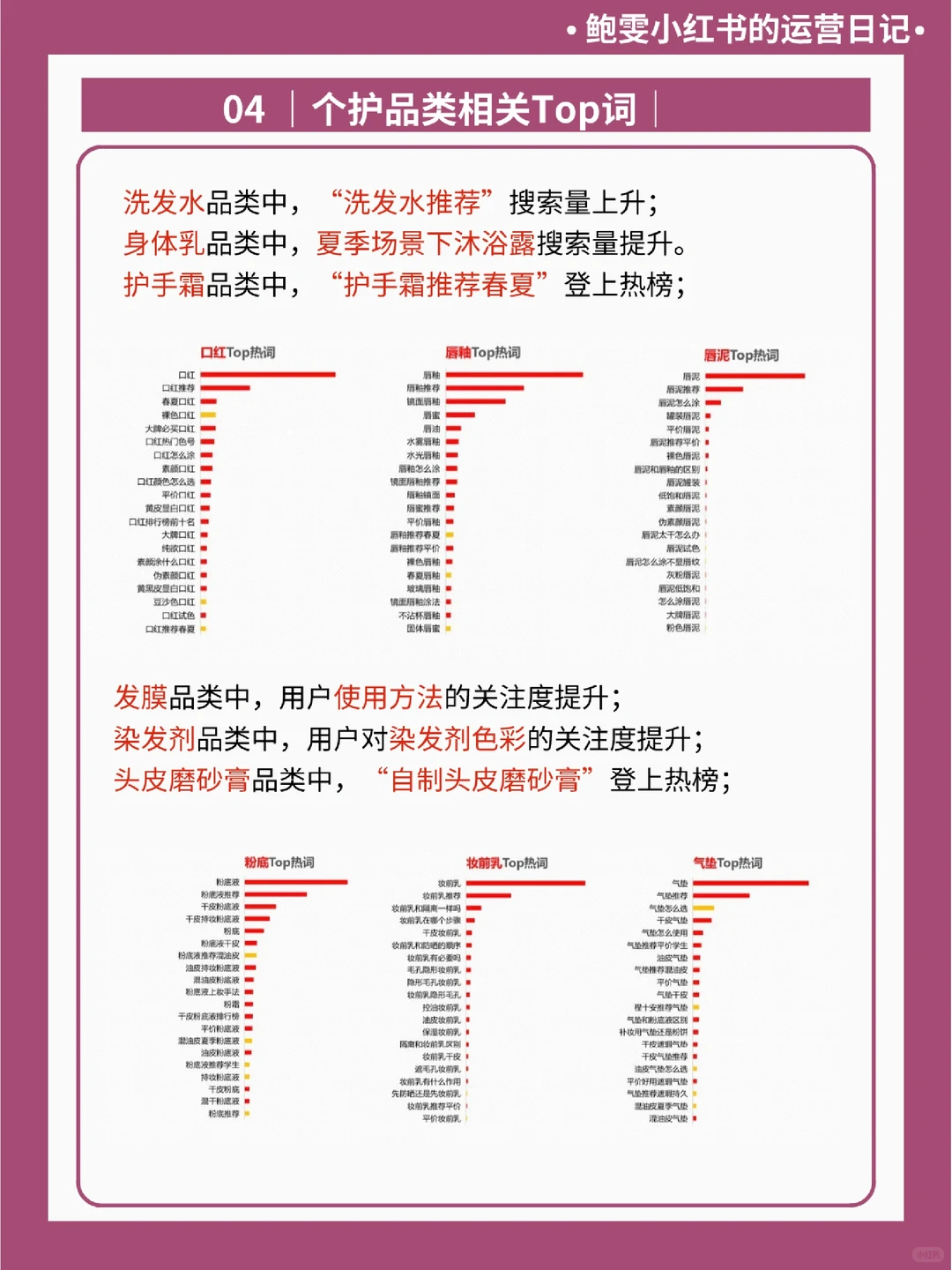美妆个护行业,如何写出1w+小红书爆文?