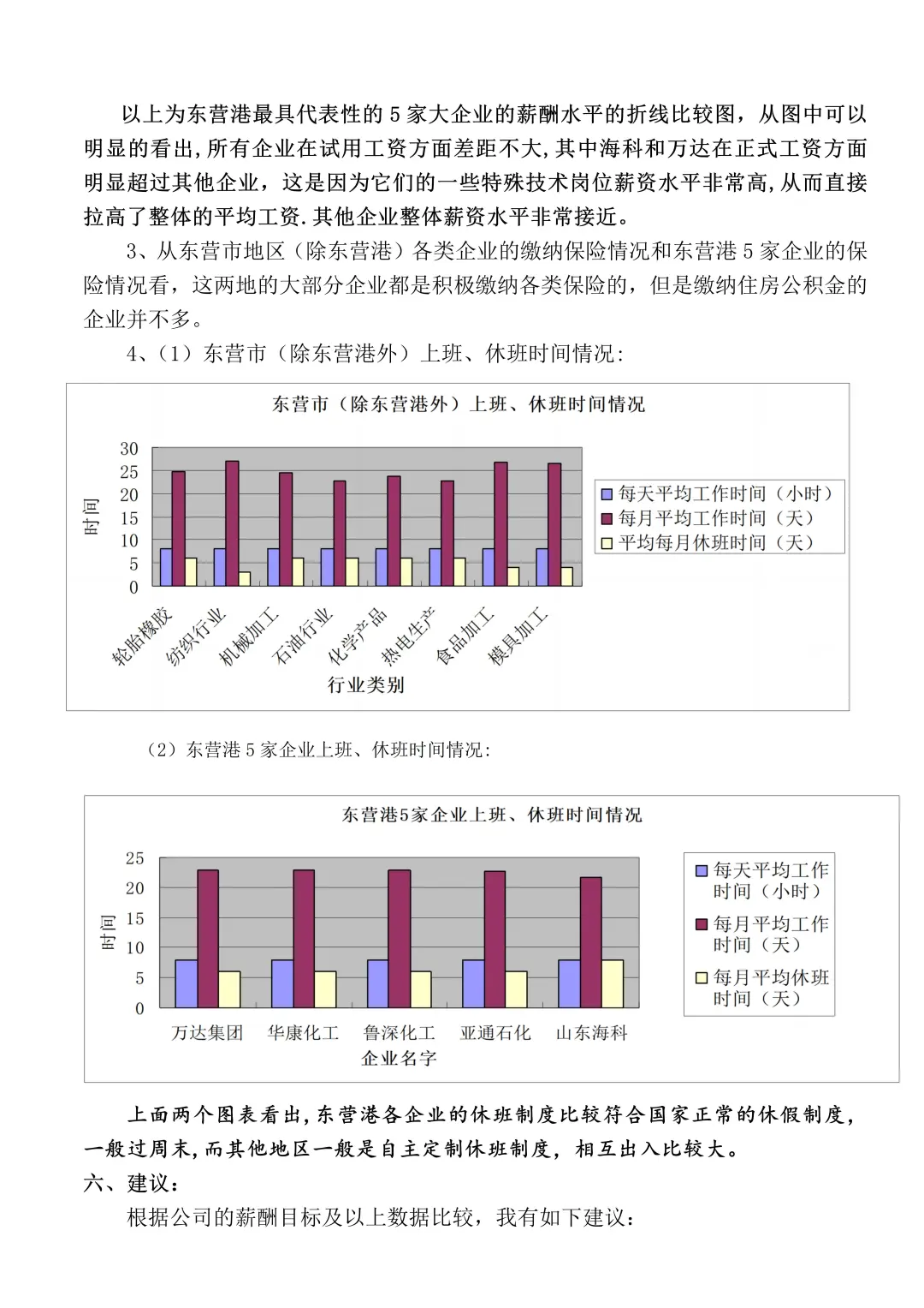 一个薪酬专员写的薪酬分析报告，太棒了??