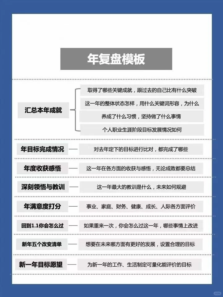 顶级复盘:优秀管理者都会用的复盘方式?