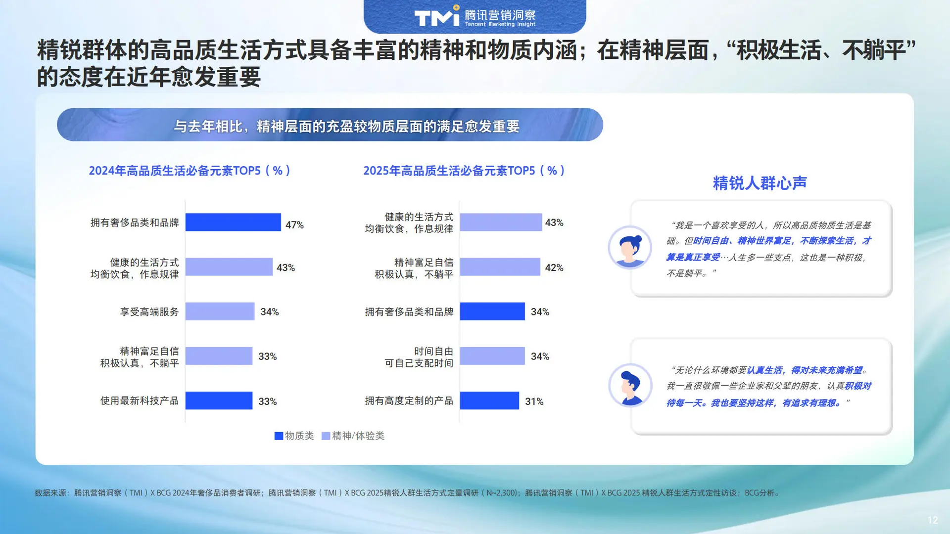腾讯&BCG揭秘2025精英消费真相