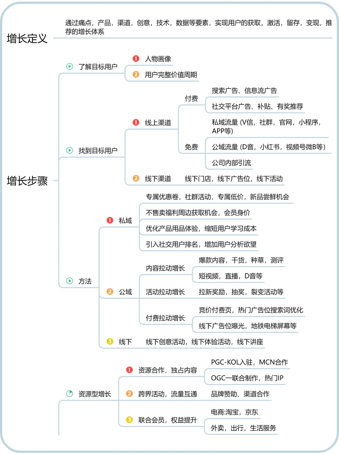从0到1搭建用户增长体系|用户增长策略