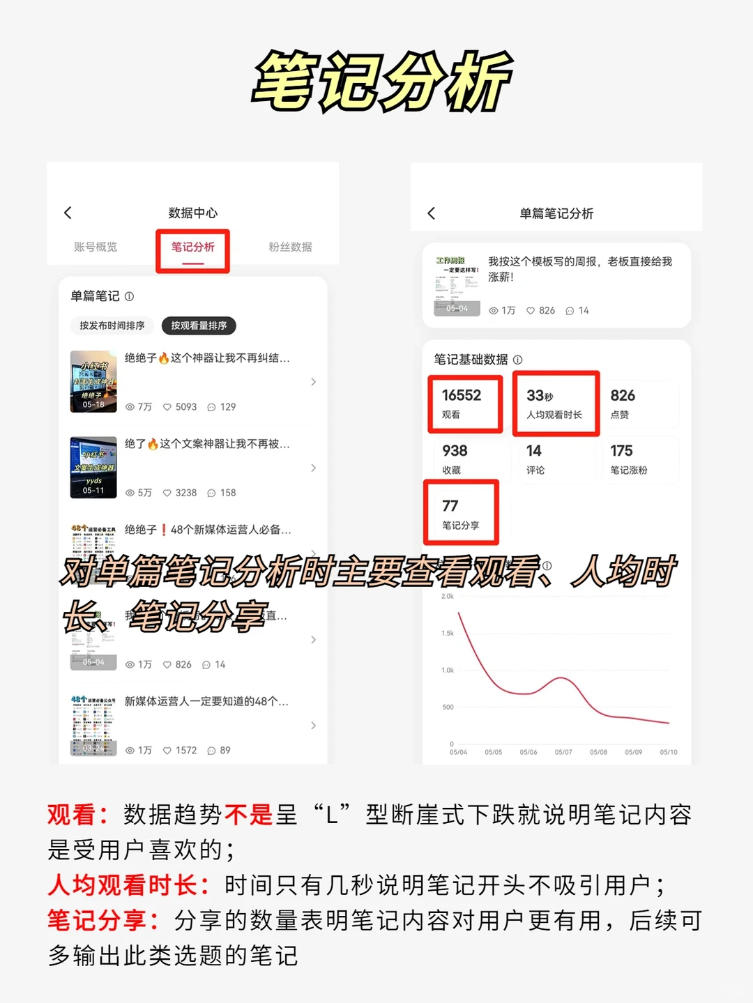 小红书数据复盘，你真的会做吗❓
