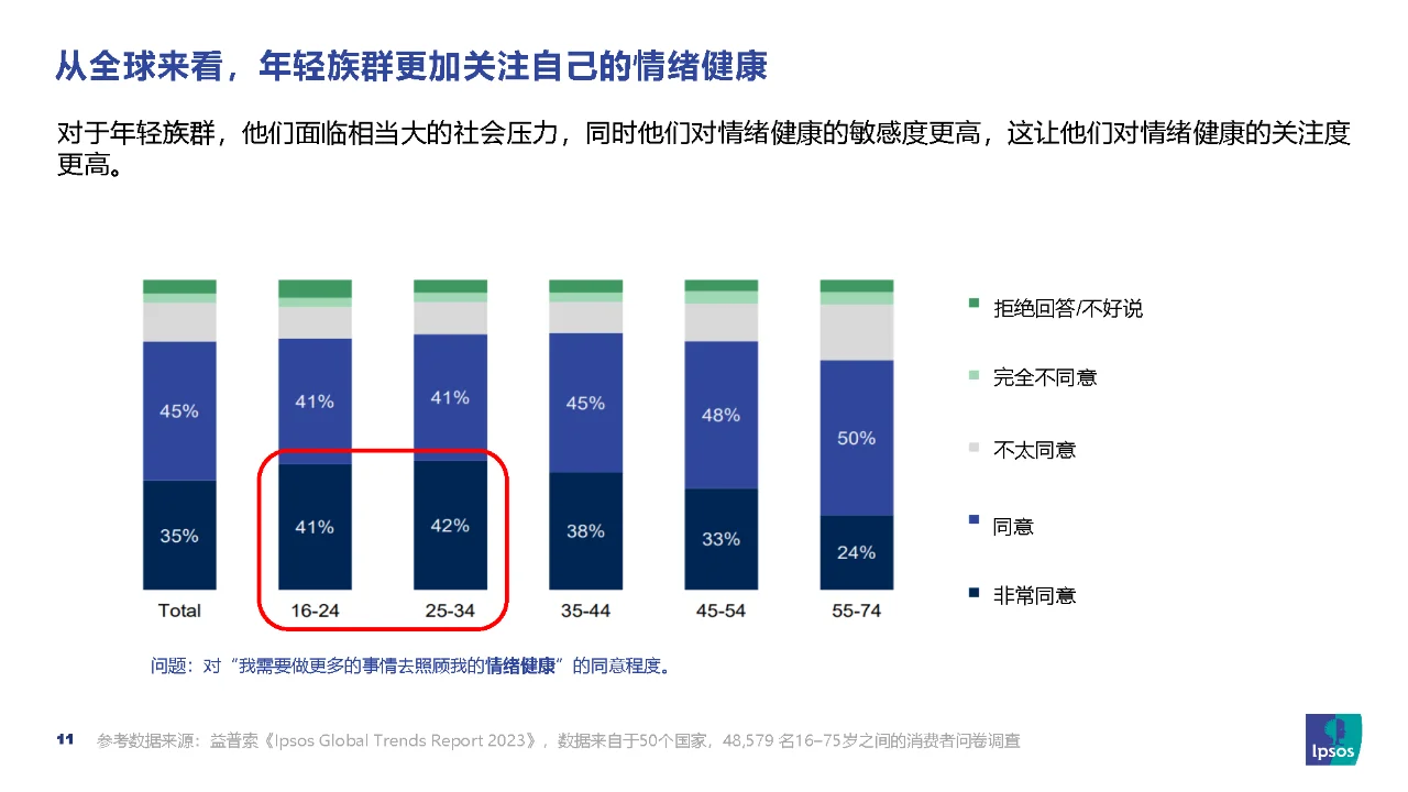 行业报告｜益生菌市场趋势和营销洞察报告