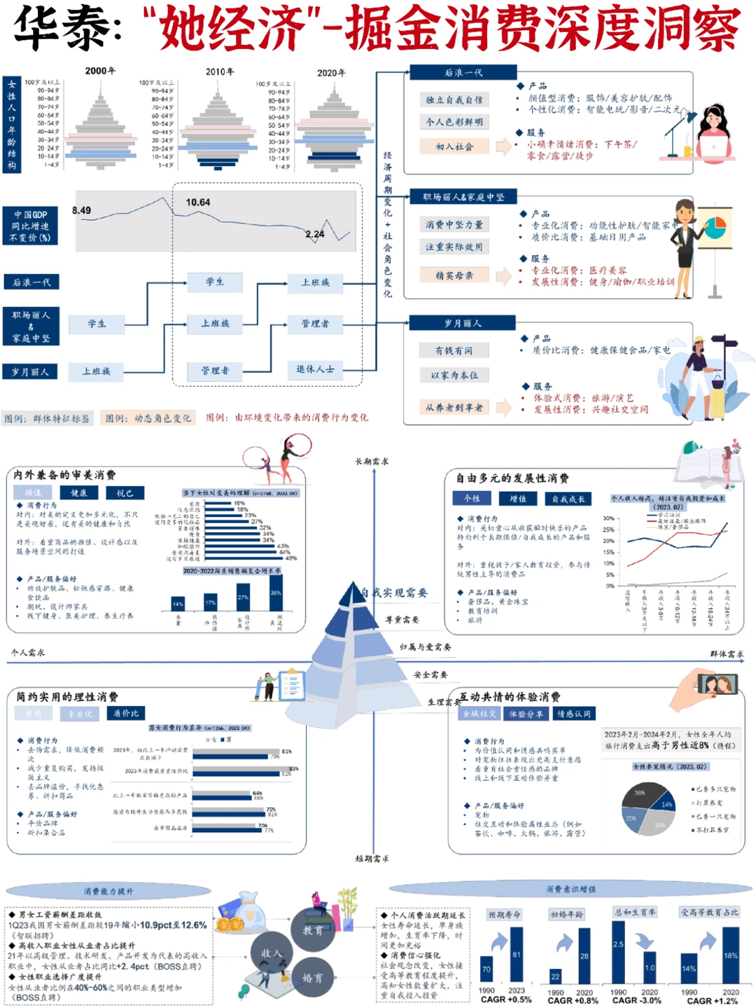 [火R]消费洞察：“她经济” ，掘金五大趋势