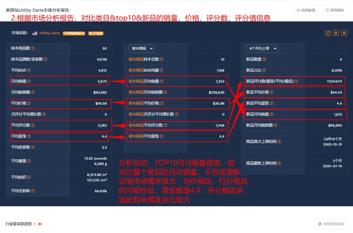 亚马逊|手把手类目市场分析☝?