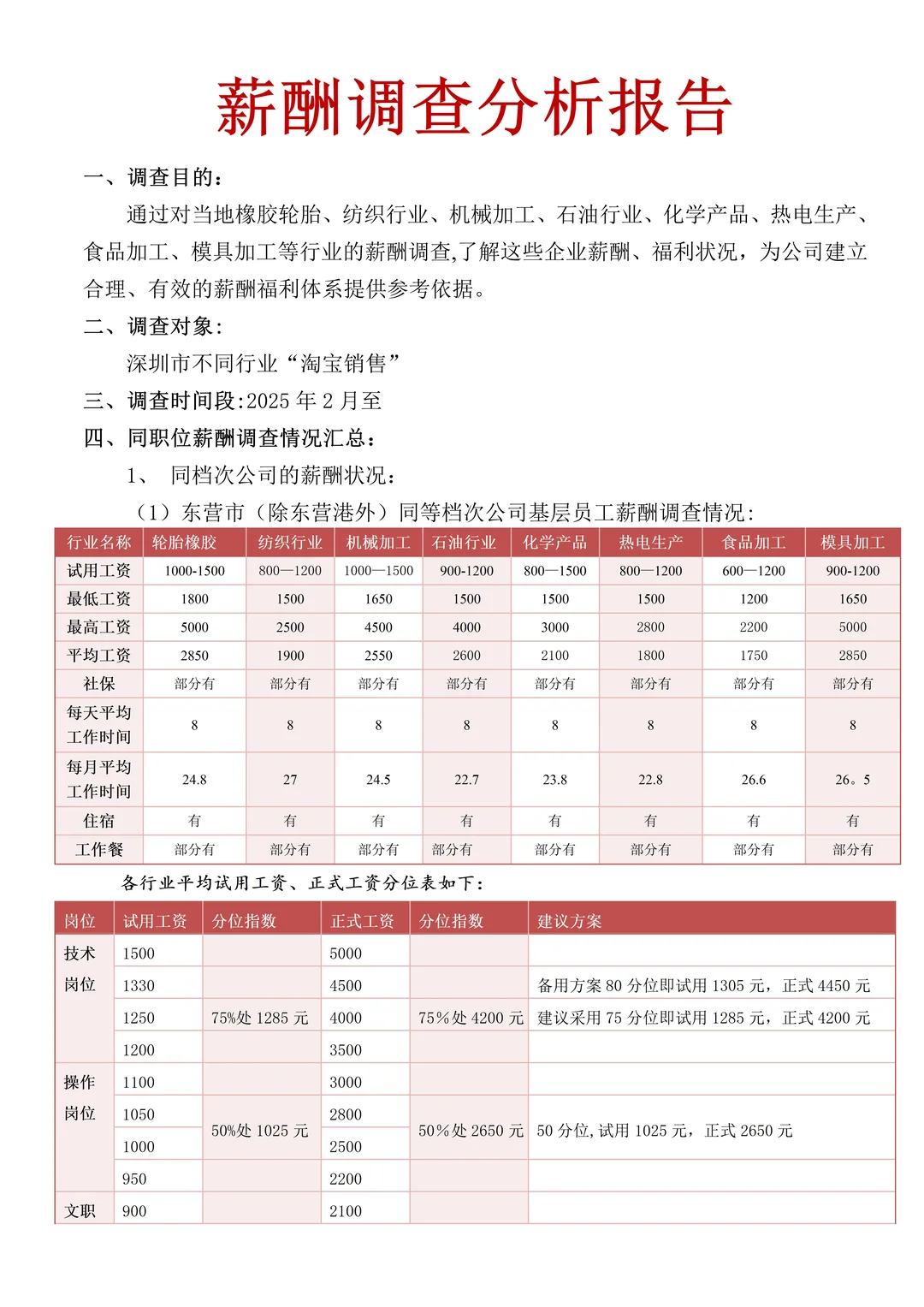 一个薪酬专员写的薪酬分析报告，太棒了??