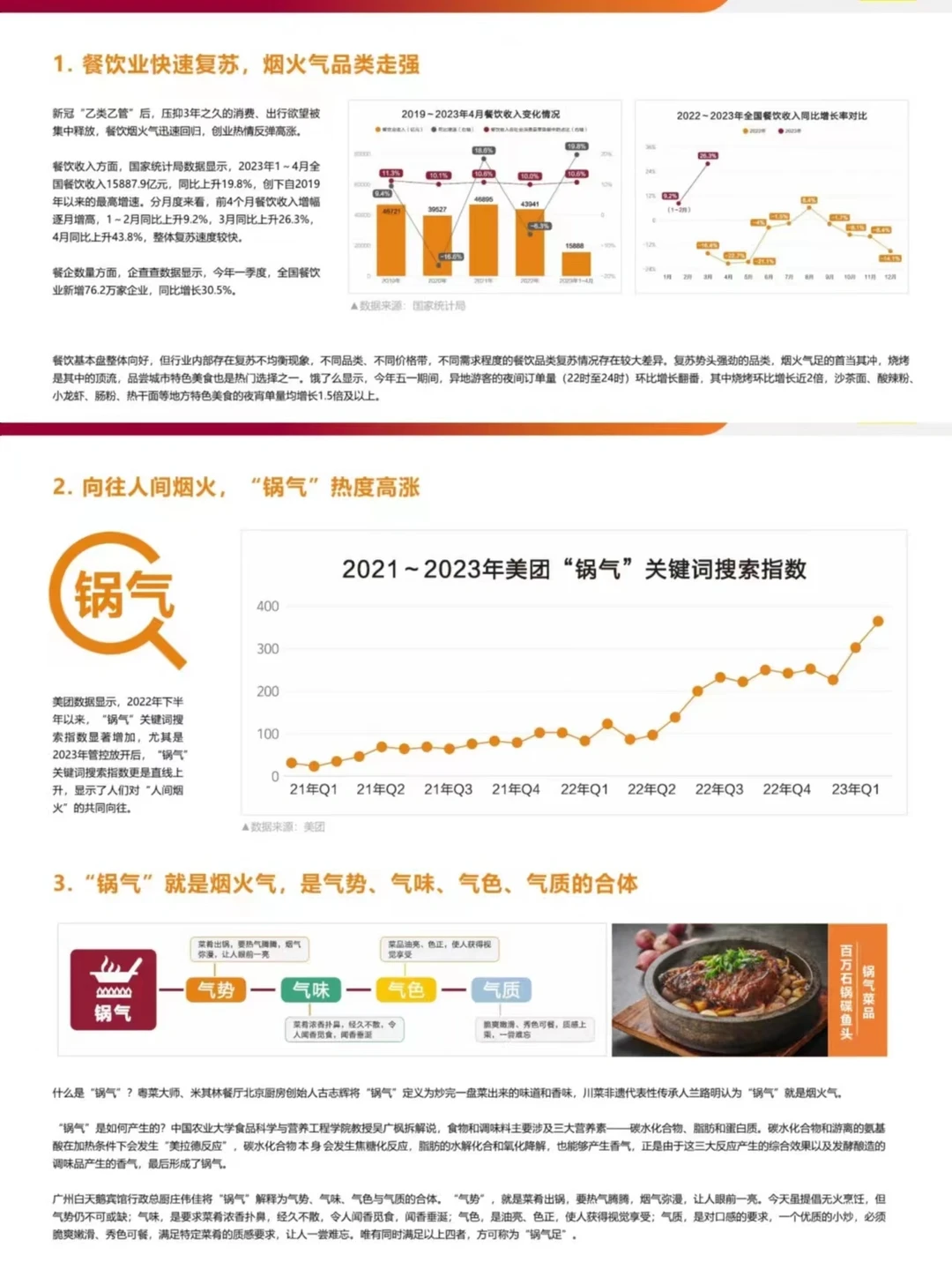 报告分享丨2023餐饮市场热点洞察报告