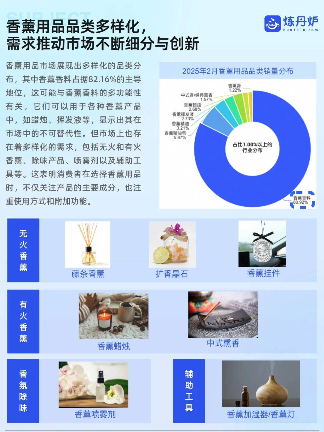 香薰 | 2025香薰市场线上销售数据洞察